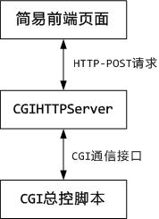 http://cdn.tanghaiyu.com/python-cgi.jpg